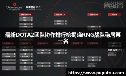 最新DOTA2团队协作排行榜揭晓RNG战队稳居第一名