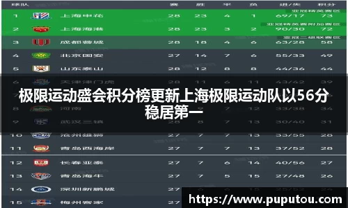 极限运动盛会积分榜更新上海极限运动队以56分稳居第一